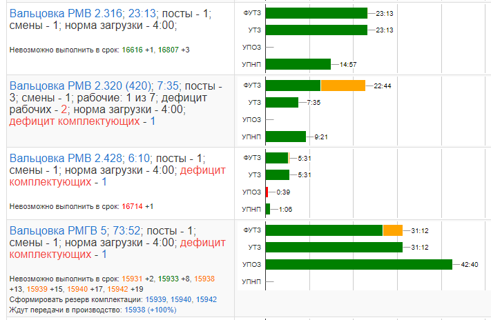 Описание рабочего места отчет по практике зоотехника